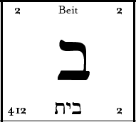 Alphabetics: beit